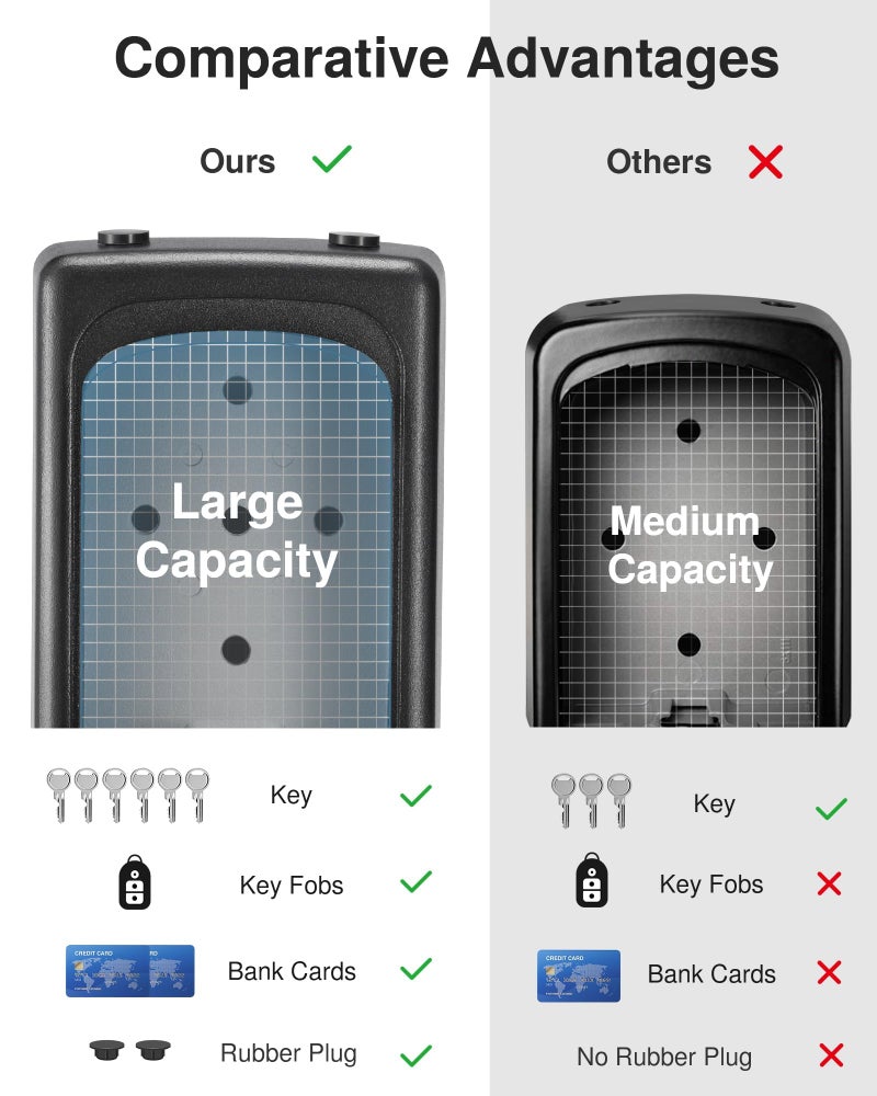 Puroma Lock Box, Large Key Lock Box Resettable Combination Code Lockbox, Portable Wall Mount Lockbox Security Safe Box for Outside Outdoor Home Office Door Handle House Key, Gray (1 Pack) - Image 2